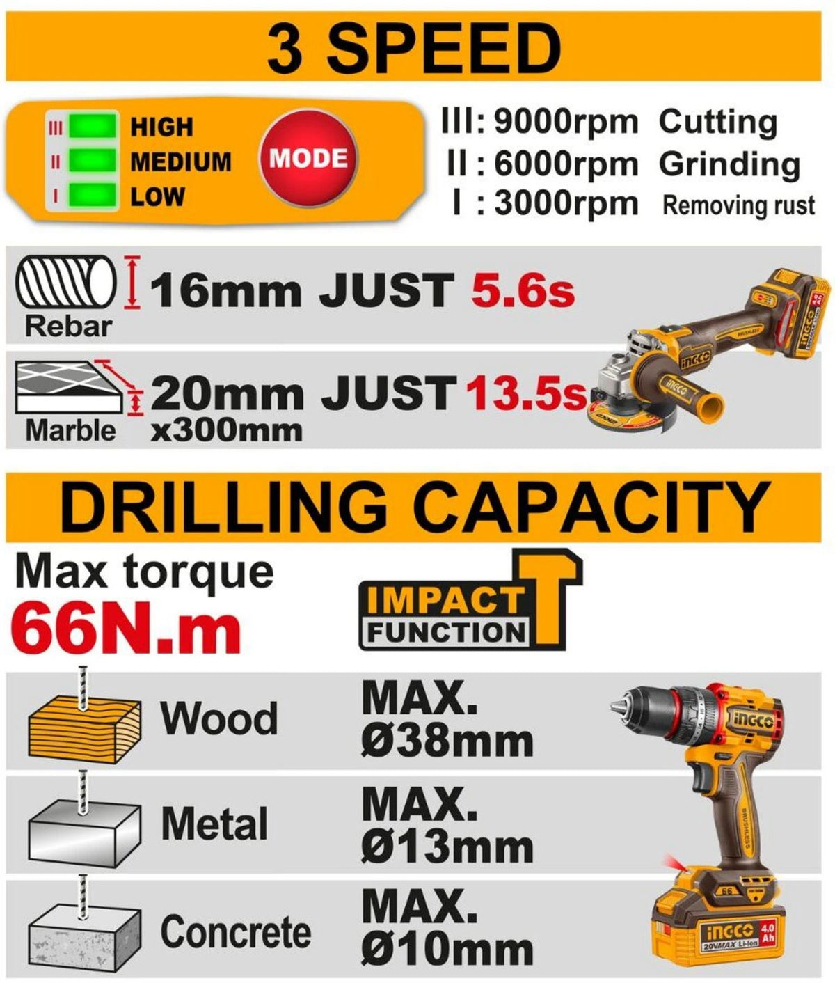 Ingco 2 Pcs 20V Cordless Angle Grinder & Impact Drill Combo Kit With Battery, Charger & Accessories